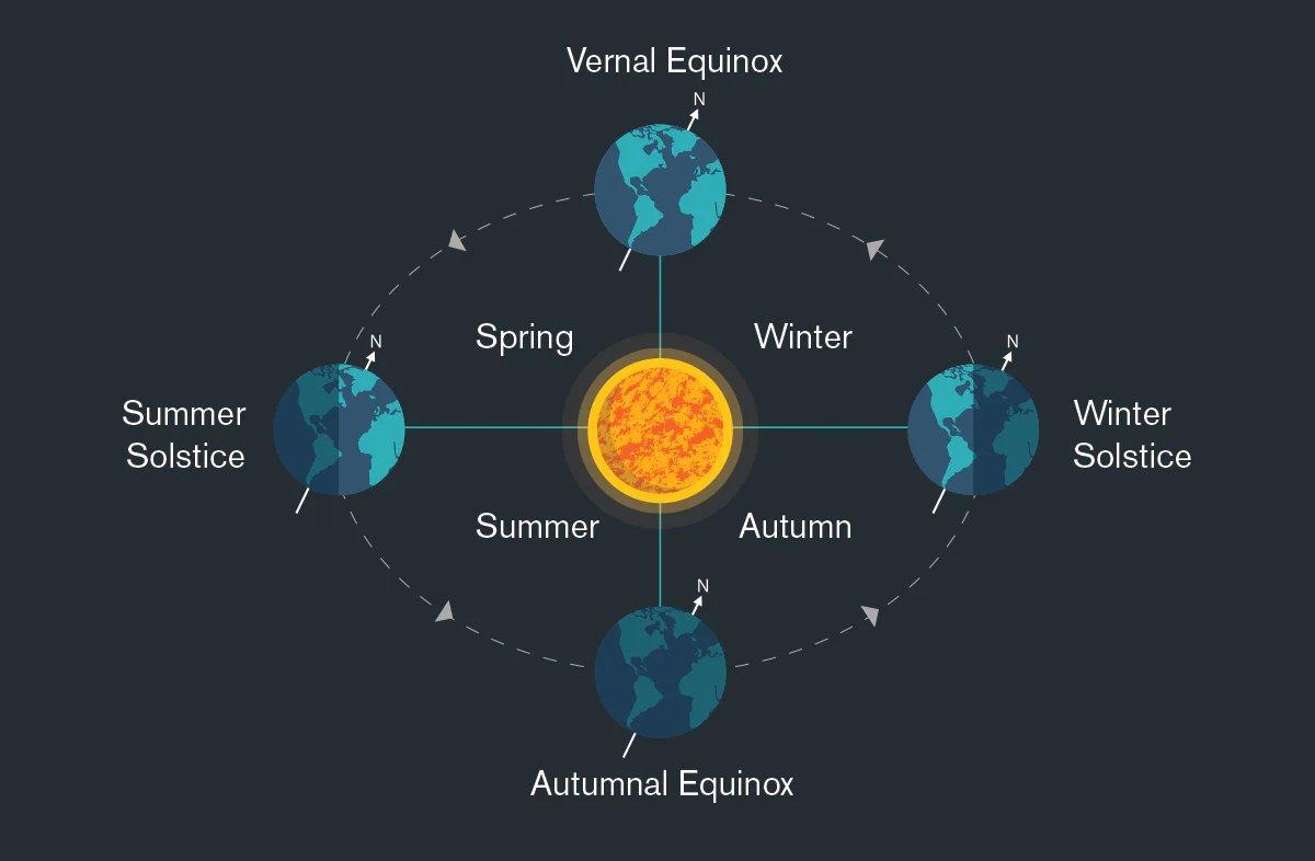 계절별 천문 현상 프로그램
