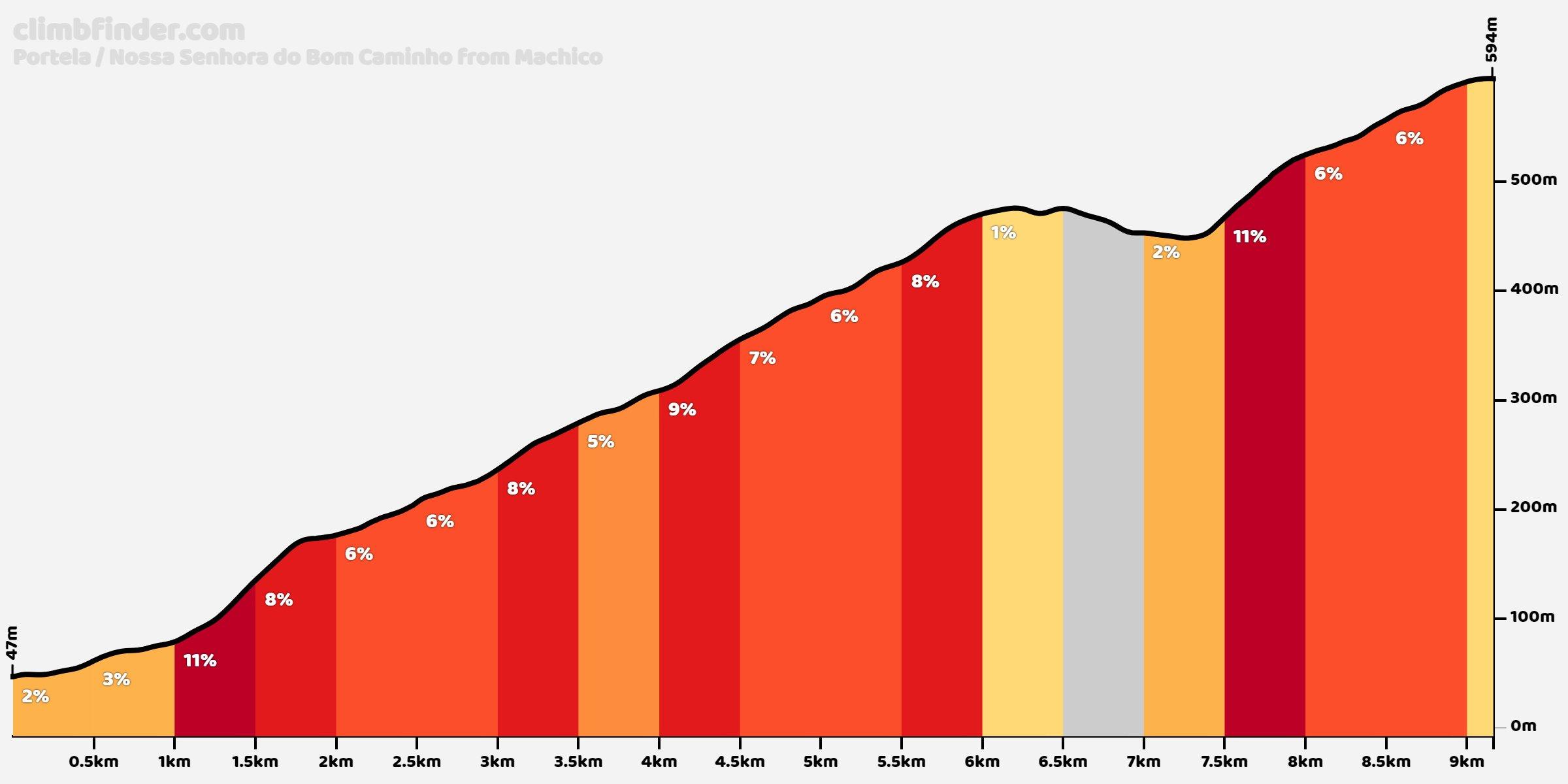 노사 세뇨라 두 봄 카미뉴 성모상 주변